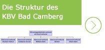 Die Struktur des KBV Bad Camberg